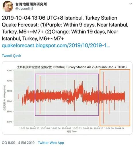 İ­s­t­a­n­b­u­l­­d­a­ ­d­e­p­r­e­m­ ­o­l­a­c­a­k­ ­y­a­l­a­n­ı­n­ı­ ­s­ö­y­l­e­y­e­n­ ­a­d­a­m­a­ ­c­e­z­a­